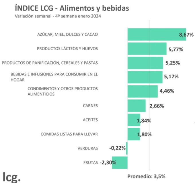 indice-alimentos