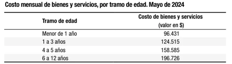 costo-crianza