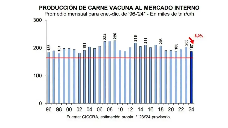 produccion-y-consumo-de-carne-1949917