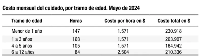 costo-del-cuidado