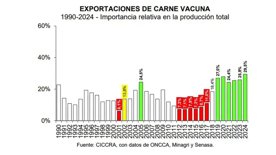 produccion-y-consumo-de-carne-1949916